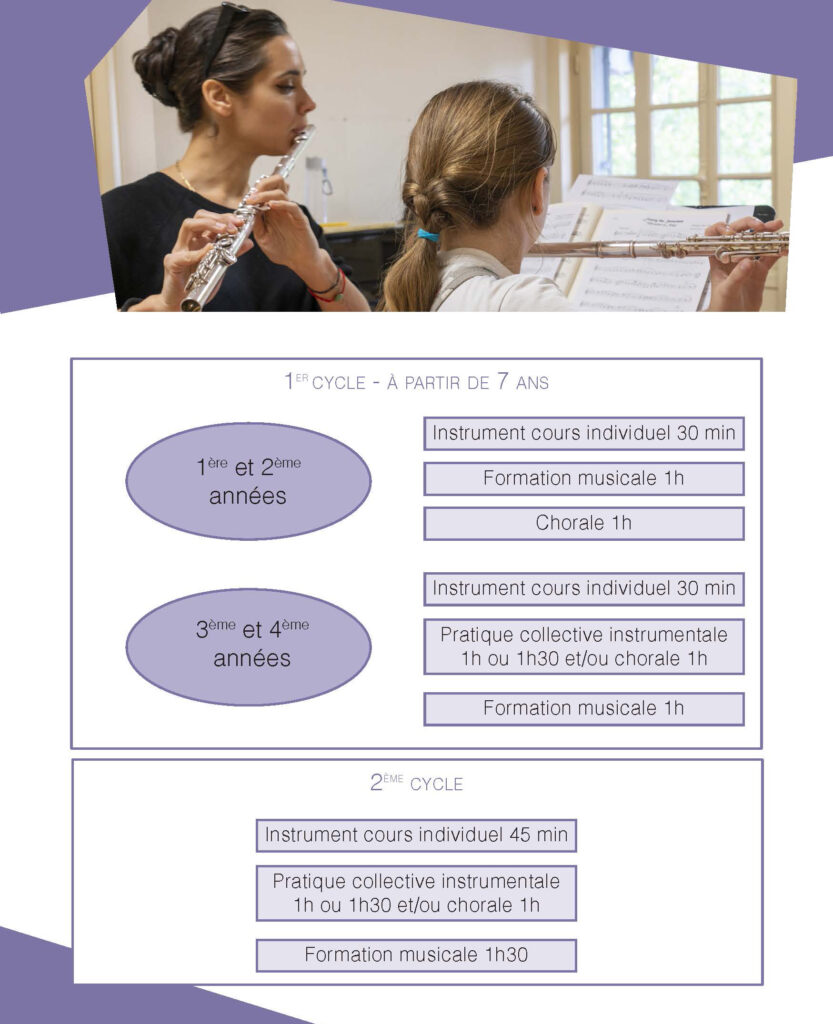 Description disponible après l'image